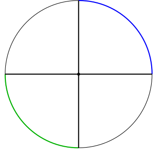 Using the entire characteristic function to test for reflective symmetry on the circle.